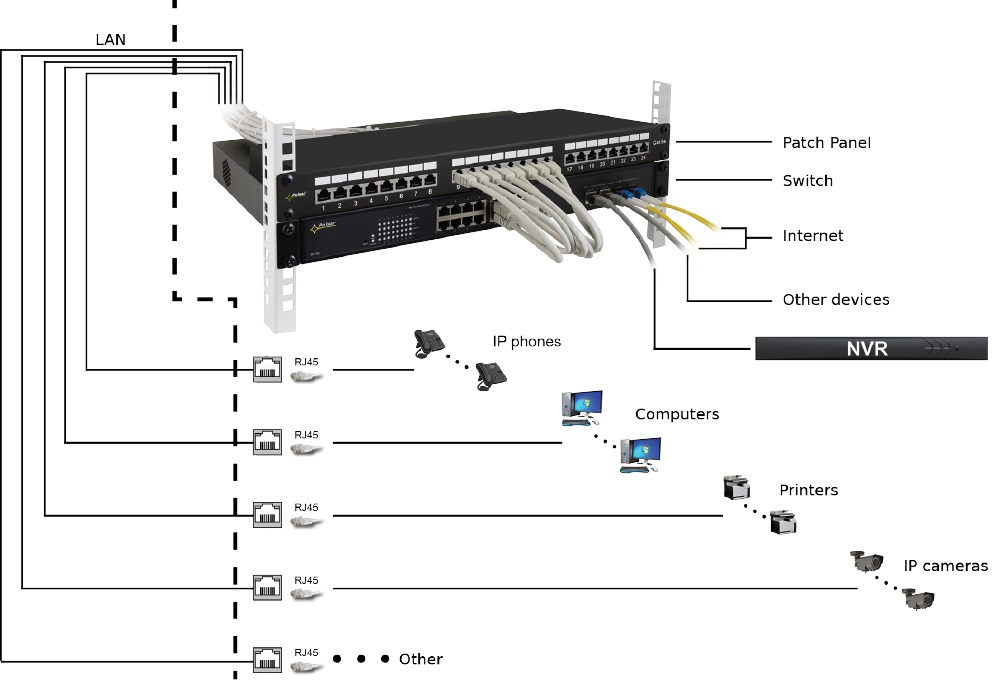 Patch panel 24 portov FTP CAT5e – Obrázok 2