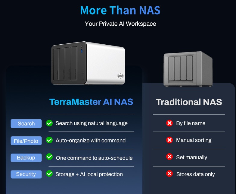 TerraMaster F4-425 - 4 bay NAS (Bez Diskov) – Obrázok 12